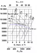 ВР 120-28 №6,3 30х3000